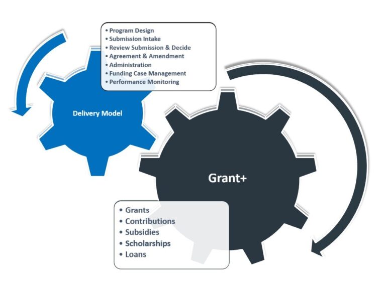 Grant options